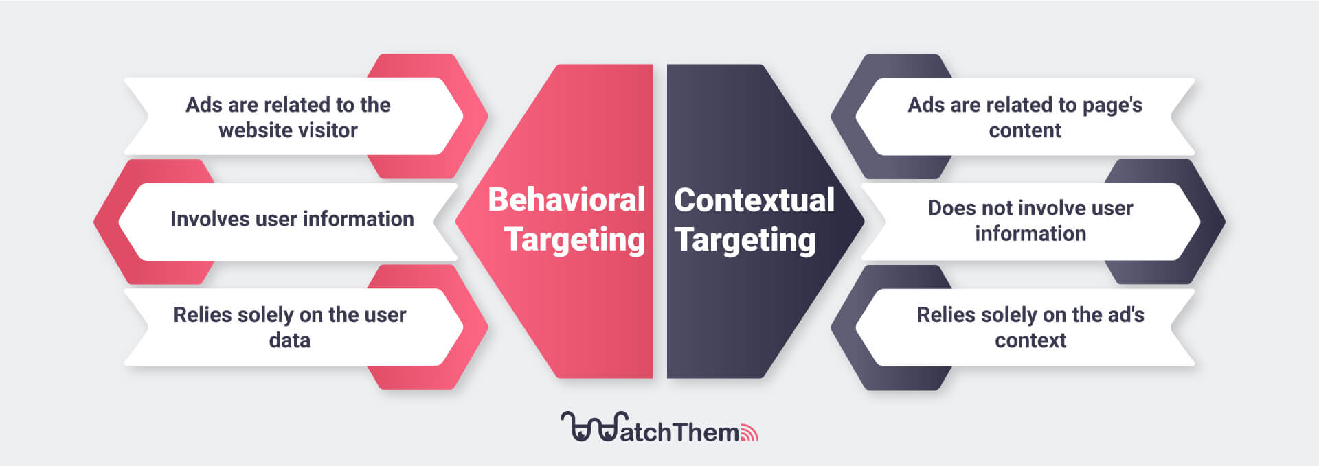 behavior targeting vs. contextual marketing