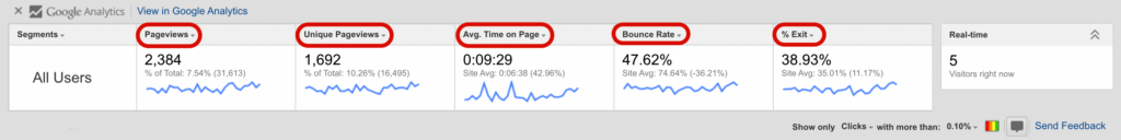 Google Analytics heatmapping