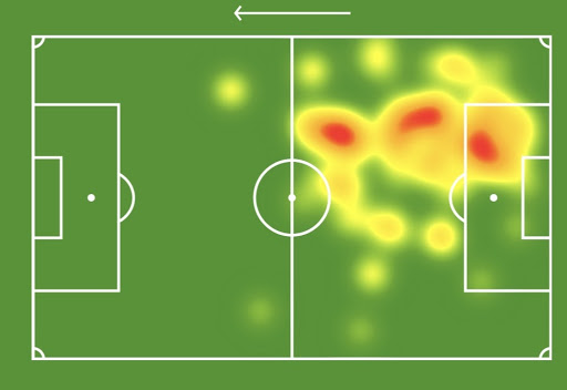 Sports heatmap