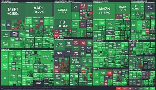 Stock market maps