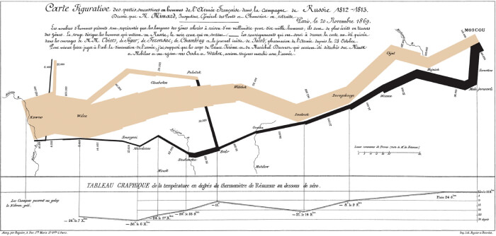 Napoleon chart map for attacking moscow