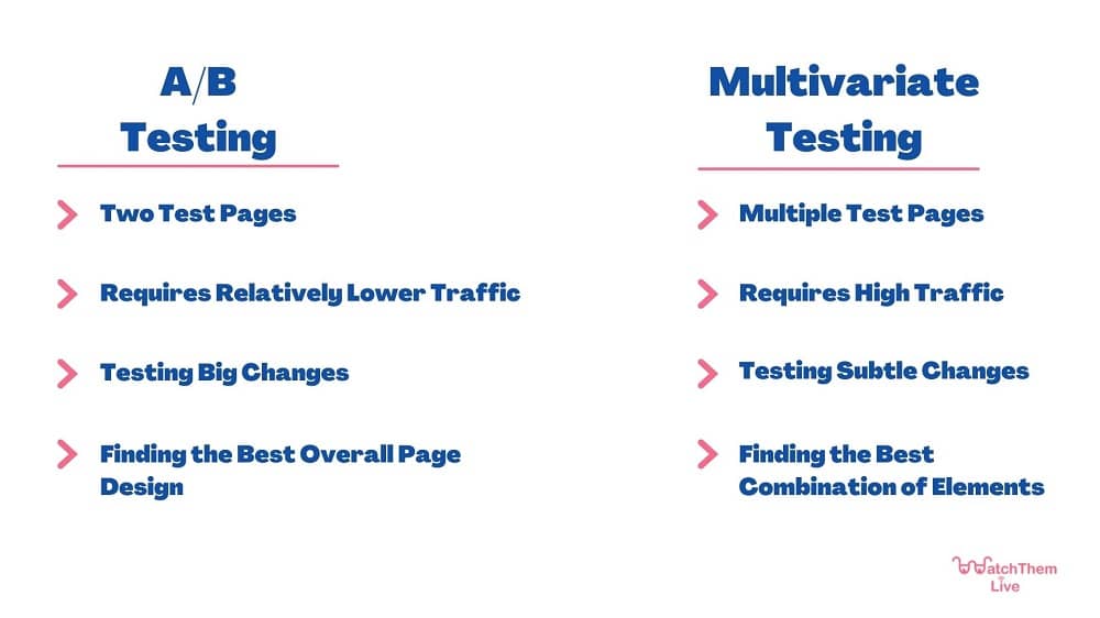 ab testing vs multivariate testing