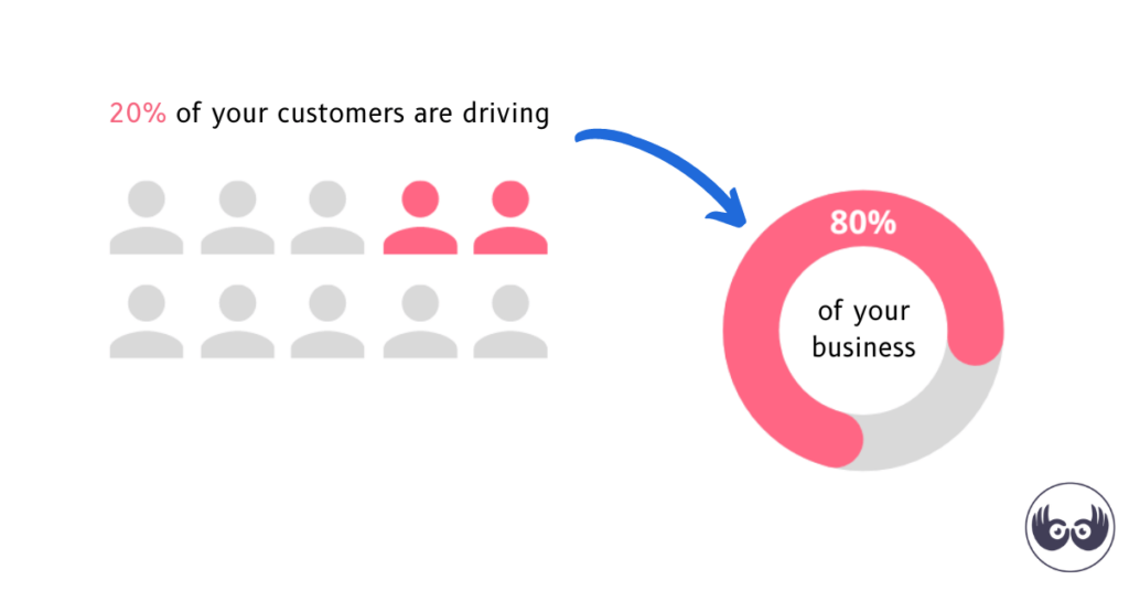 How to Predict and Analyze Your Customers' Buying Patterns