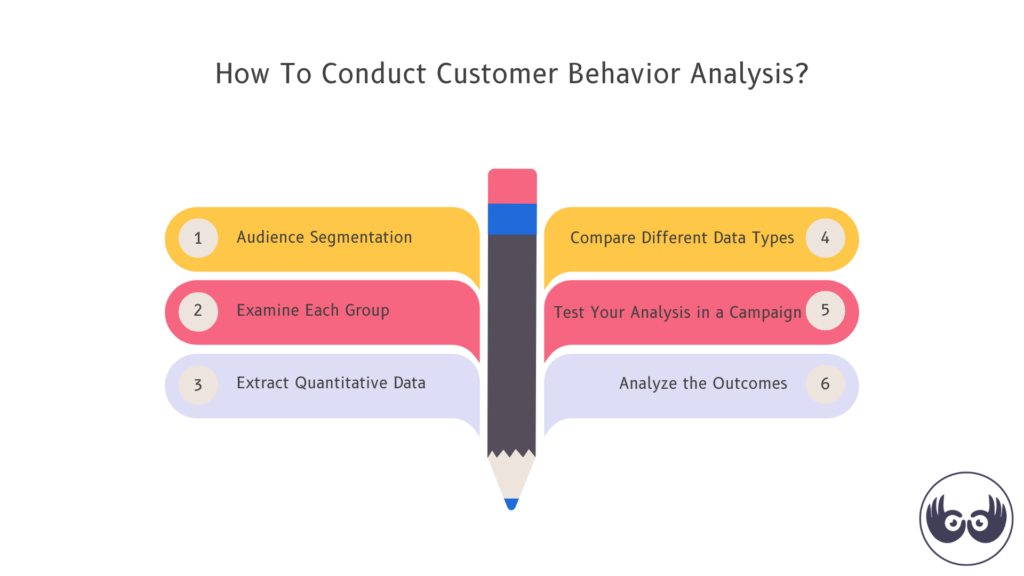 How to conduct customer behavior analysis