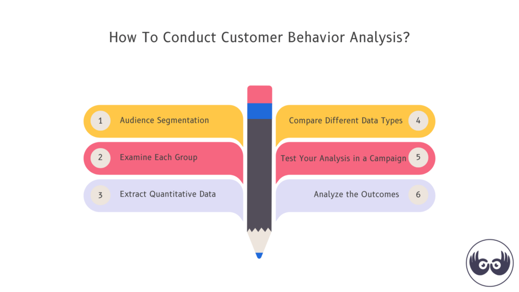 Trend Analysis - Getting Insights to Customer Behaviour - Stretch Qonnect