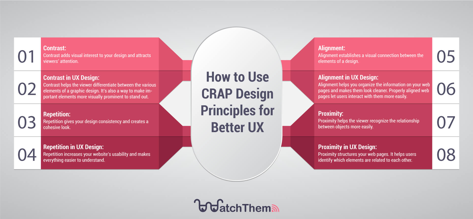 CRAP Design Principles Creating a Great UX Design Infographic