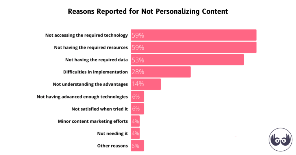 Trend Analysis - Getting Insights to Customer Behaviour - Stretch