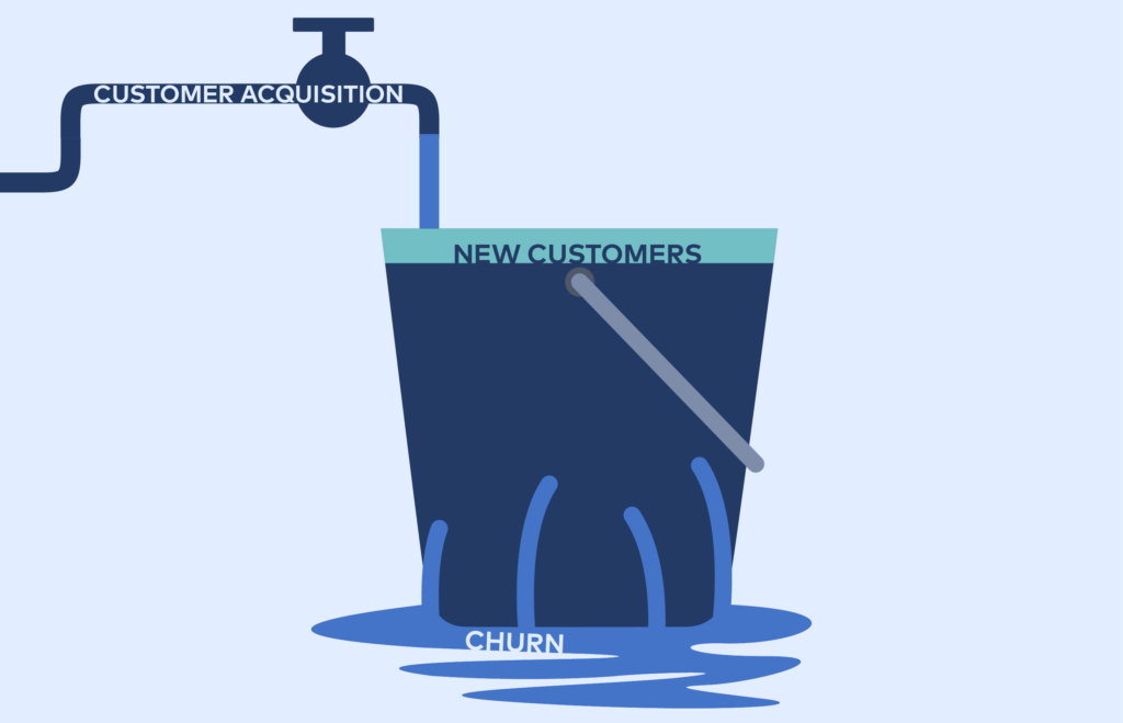 churn rate