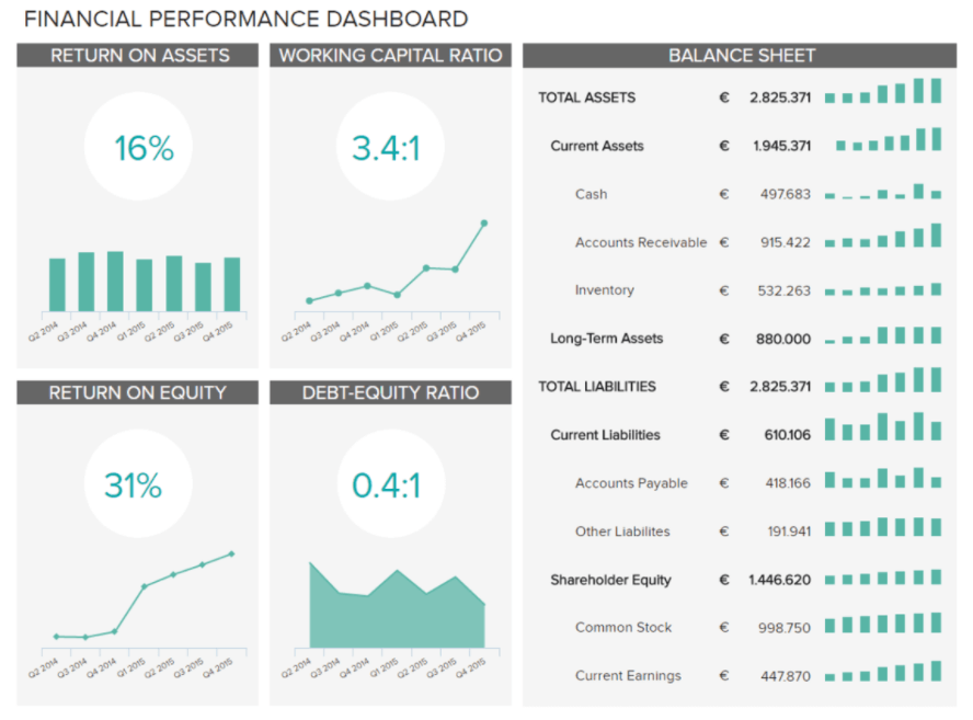 visual representation of data for finance