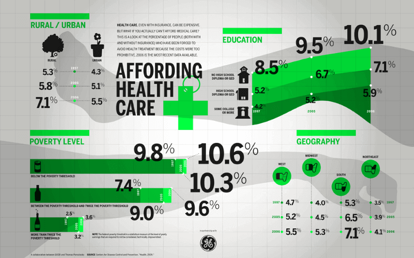 healthcare data visualization