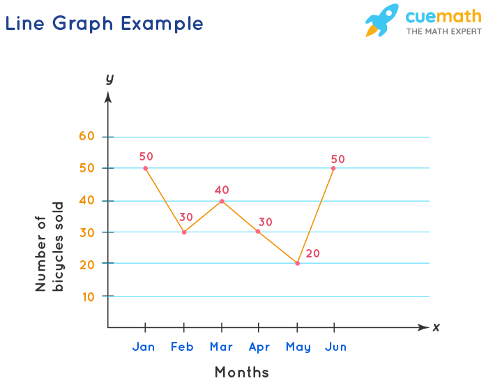 line charts data visualization