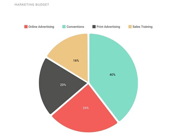 visual representations of data mastery test