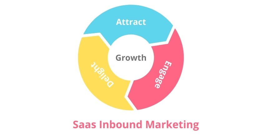 inbound marketing