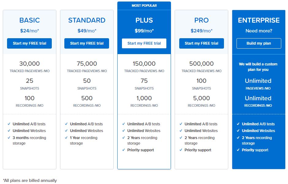 CRO tool pricing