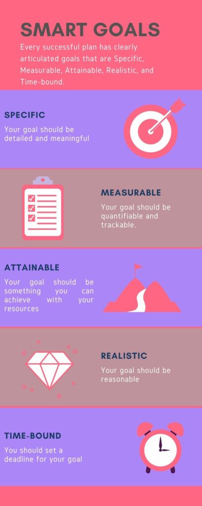 Smart goals infographic