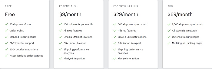aftership Shopify plugin pricing