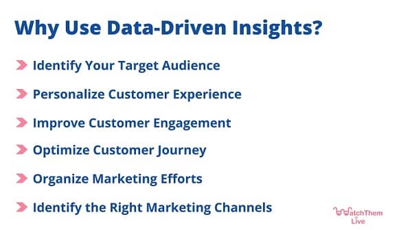 why are data-driven insights important