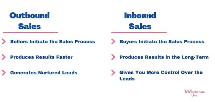 outbound sales vs inbound sales