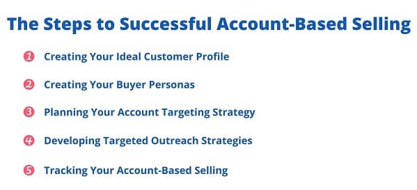 the steps to successful account-based selling
