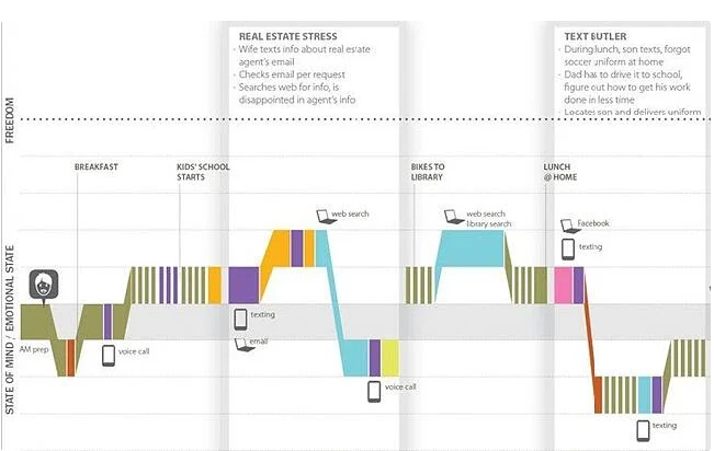 Ecommerce buyer journy map