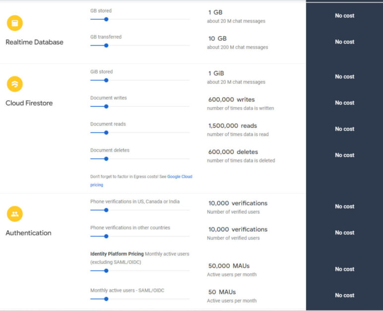 Firebase Pricing