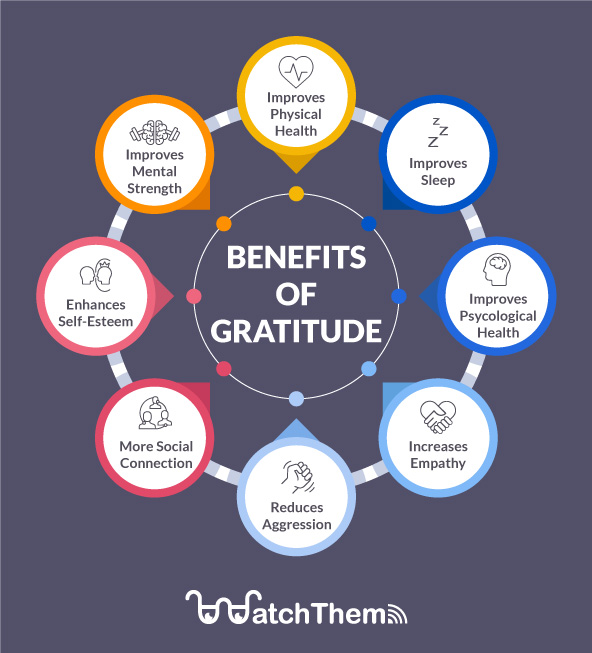 benefits of gratiude