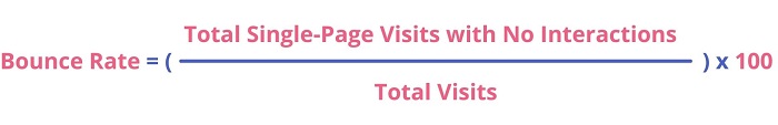 bounce rate formula