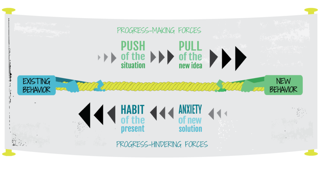 push pull anxiety habit