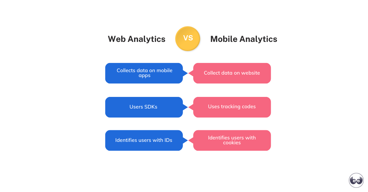 web analytics VS mobile analytics