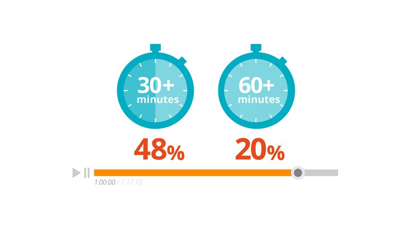 b2b online video views