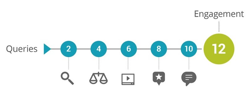 b2b search queries