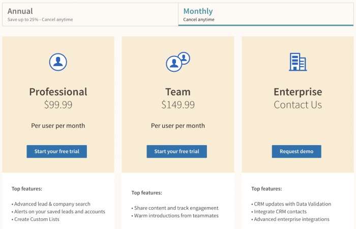 linkedin sales navigator plans and pricing