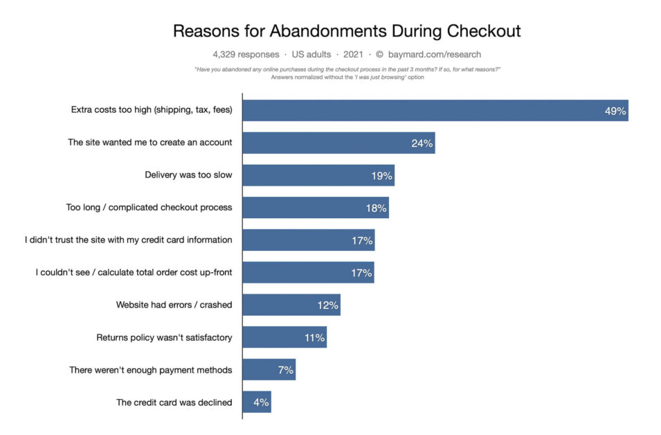 checkout process