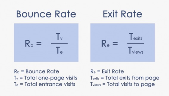 calculate exit rate