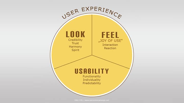 mobile user experience