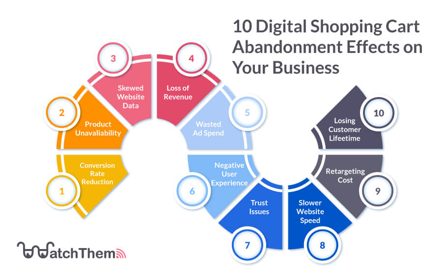 10 shopping cart abandonment effects