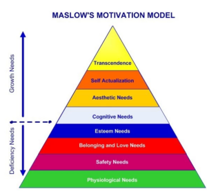 maslow hierarchy of needs