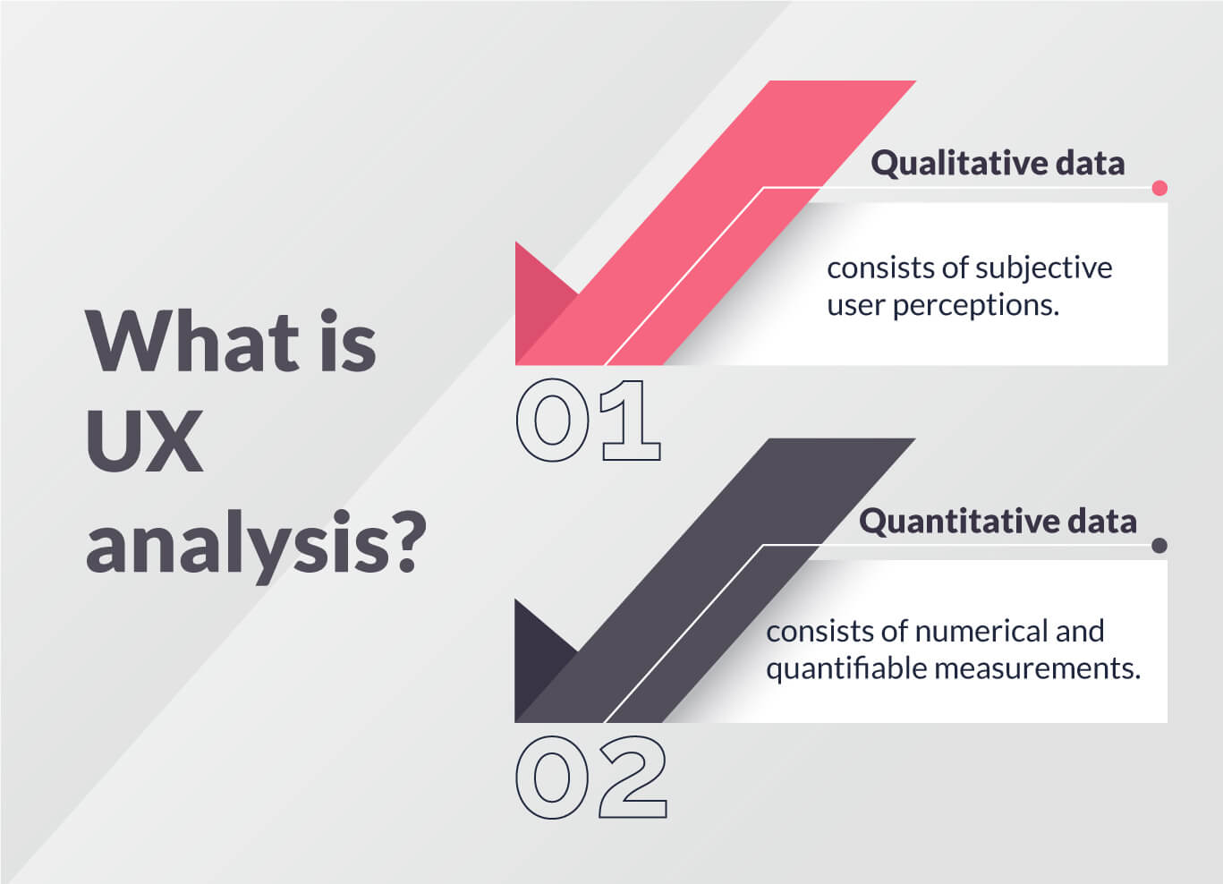 What is UX analysis