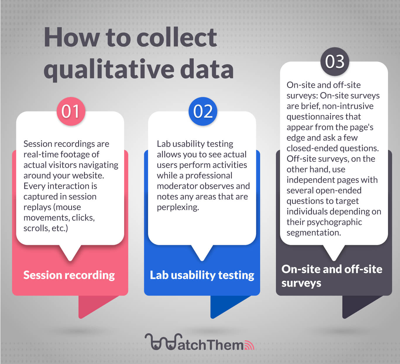 UX analysis qualitative data