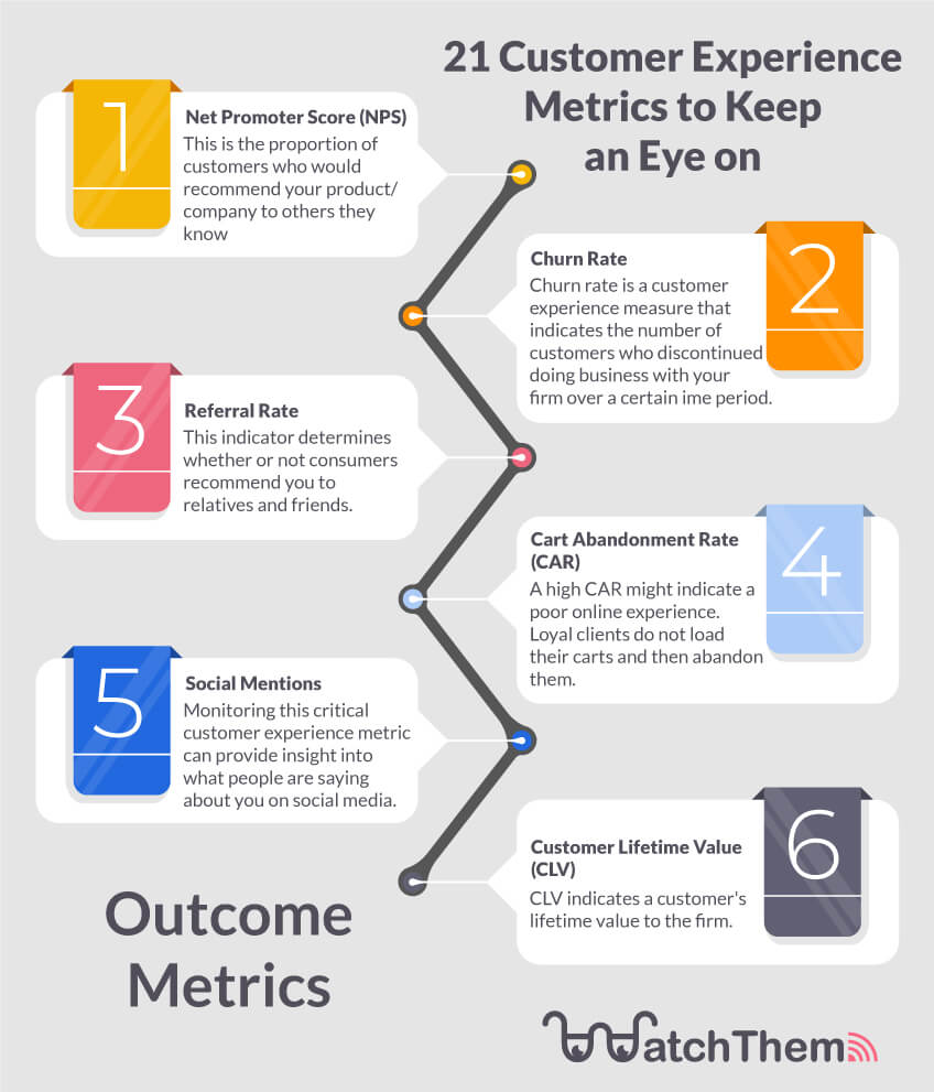 customer experience metrics