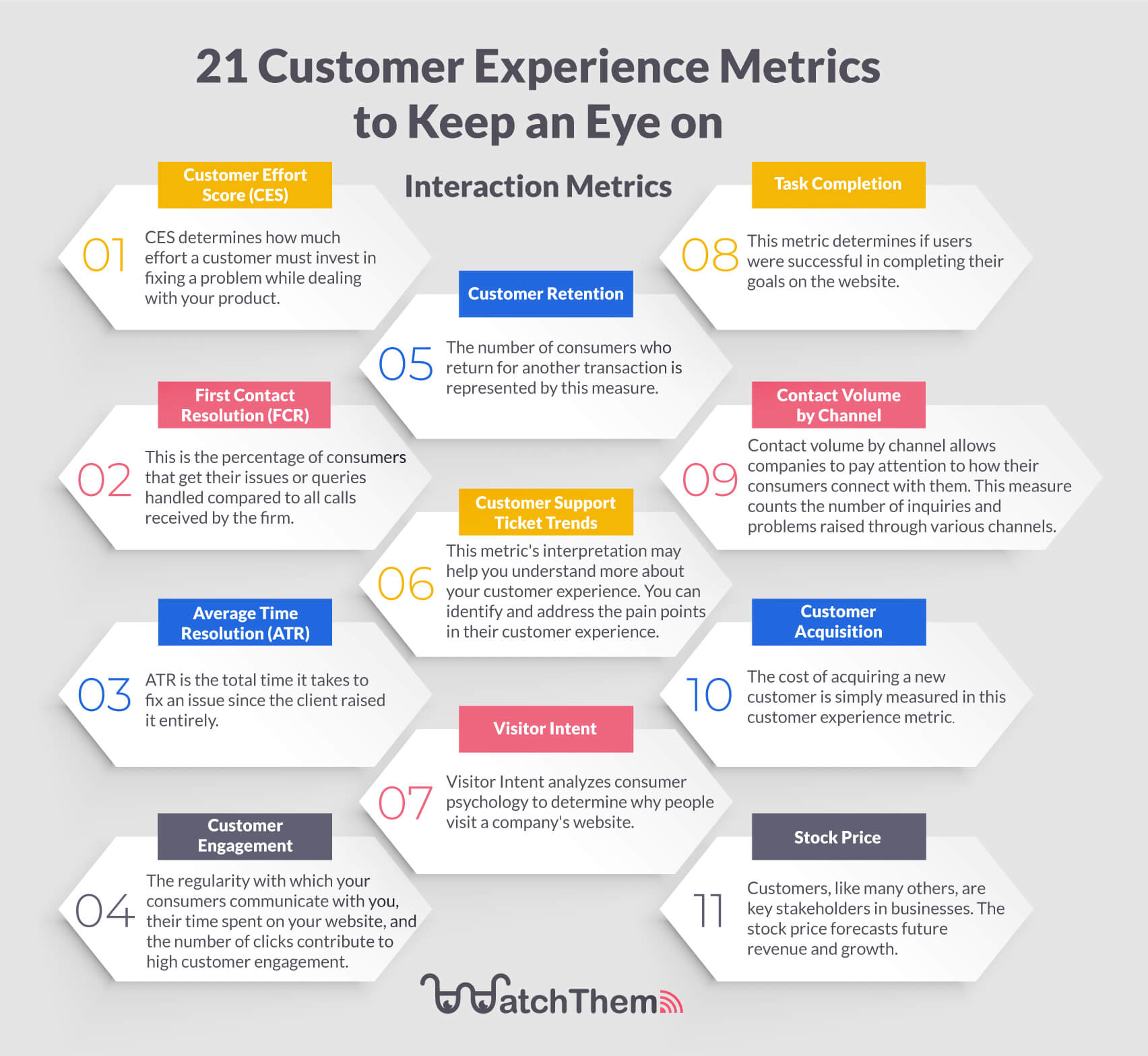 customer experience metrics