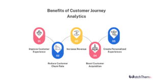 Benefits of customer journey analytics