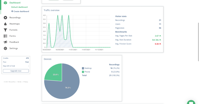 Mouseflow analytics