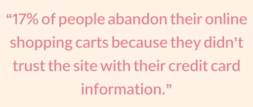 17% of people abandon their online shopping carts because they didn't trust the site with their credit card information. 