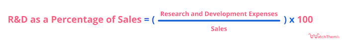 R&D as a percentage of sales formula