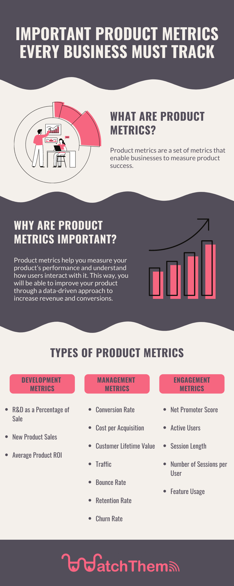 Product metrics infographic