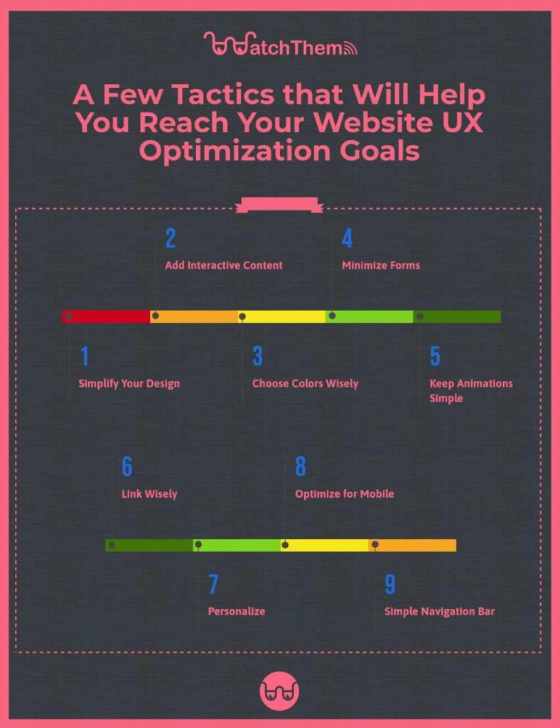 ux optimization tactics