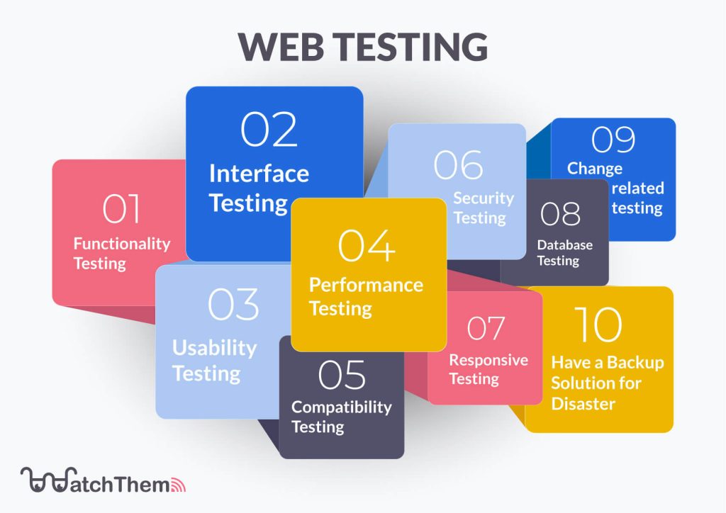website testing checklists