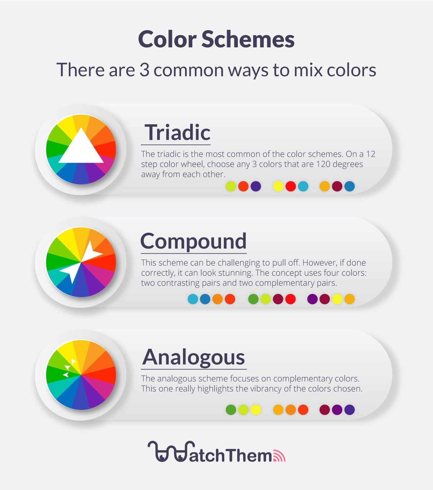 Three common ways of making a color scheme: Triadic, Compound, and Analogous