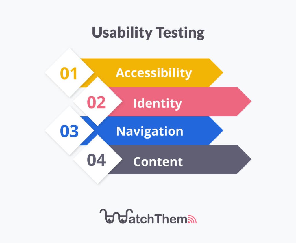 what is usability testing